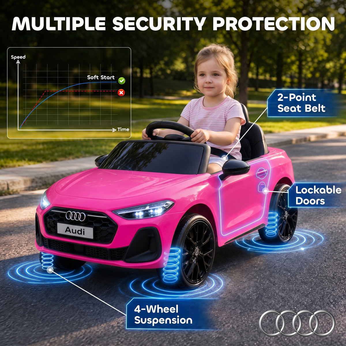 Audi A5L Licensed Electric Ride on Car for Kids 3-6 with Remote Control Dual Motors 4-Wheel Suspension Music, Pink
