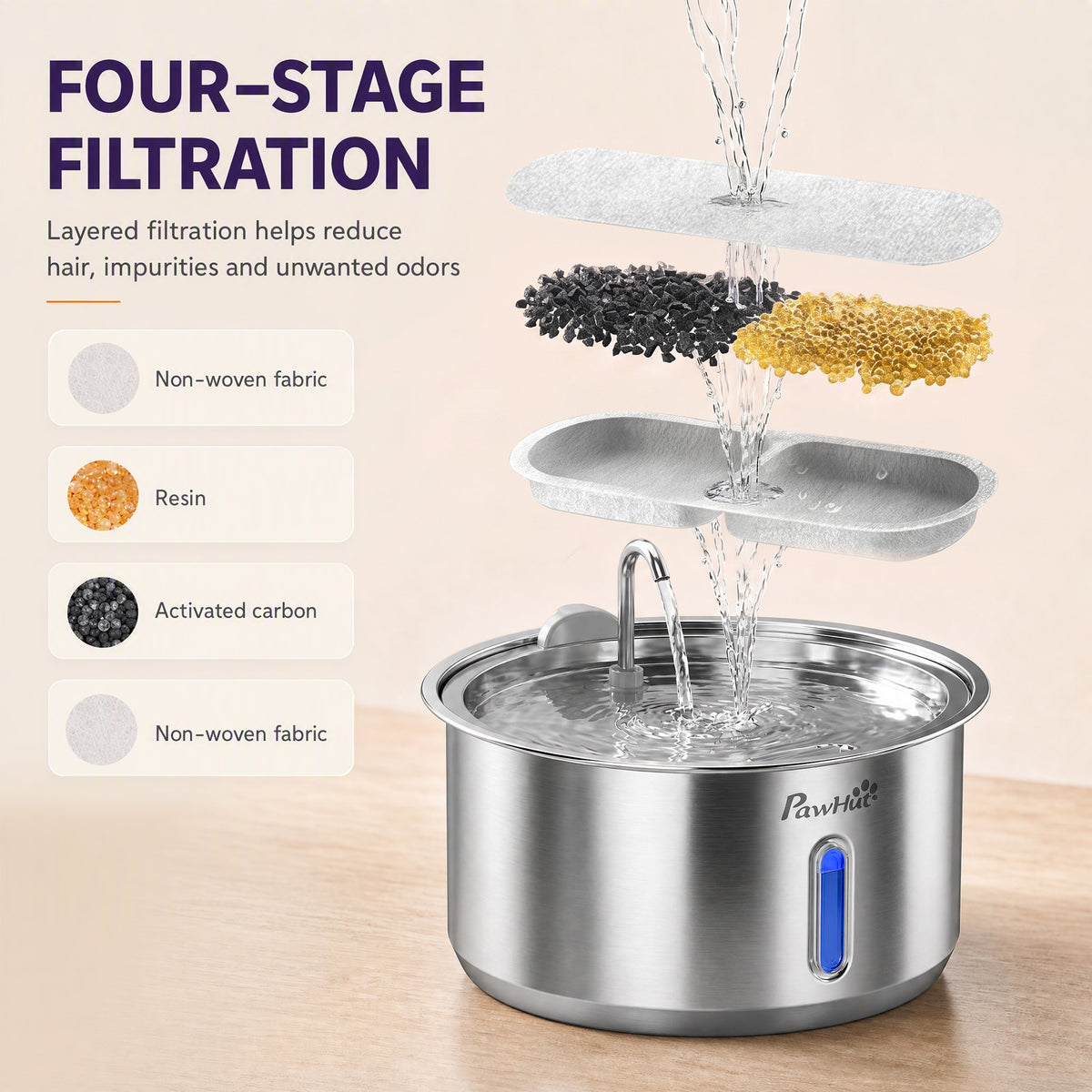 372 oz/11L Cat Water Fountain with Stainless Steel, 4-Stage Filtration, Quiet Pump, Visual Level Window, Low Water Alert