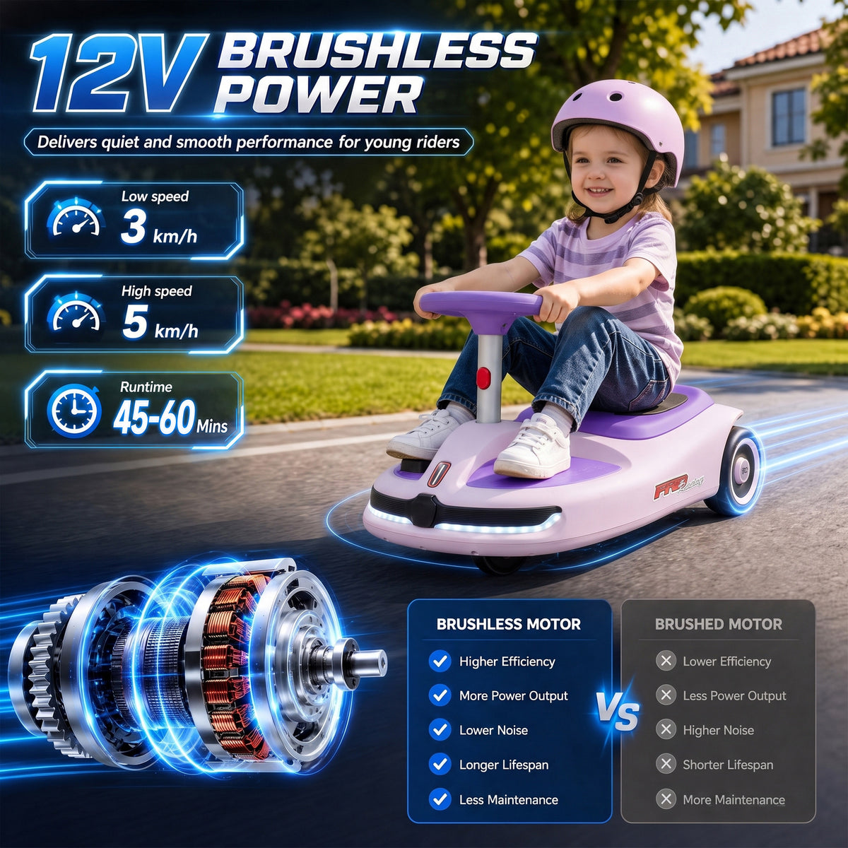 12V Electric Wiggle Car with Pedal, Kids Ride On Car with 2 Speeds, Soft Start, Music, Lights for 3-5 Years, Purple