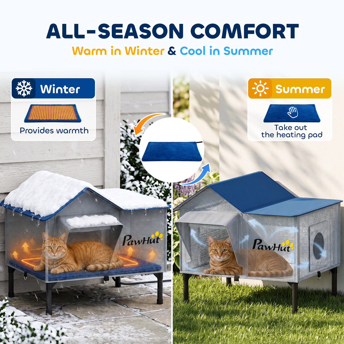 Heated Cat House Weatherproof with Heating Pad, Elevated Base, Safe Escape Door, for Stray, Barn Cats