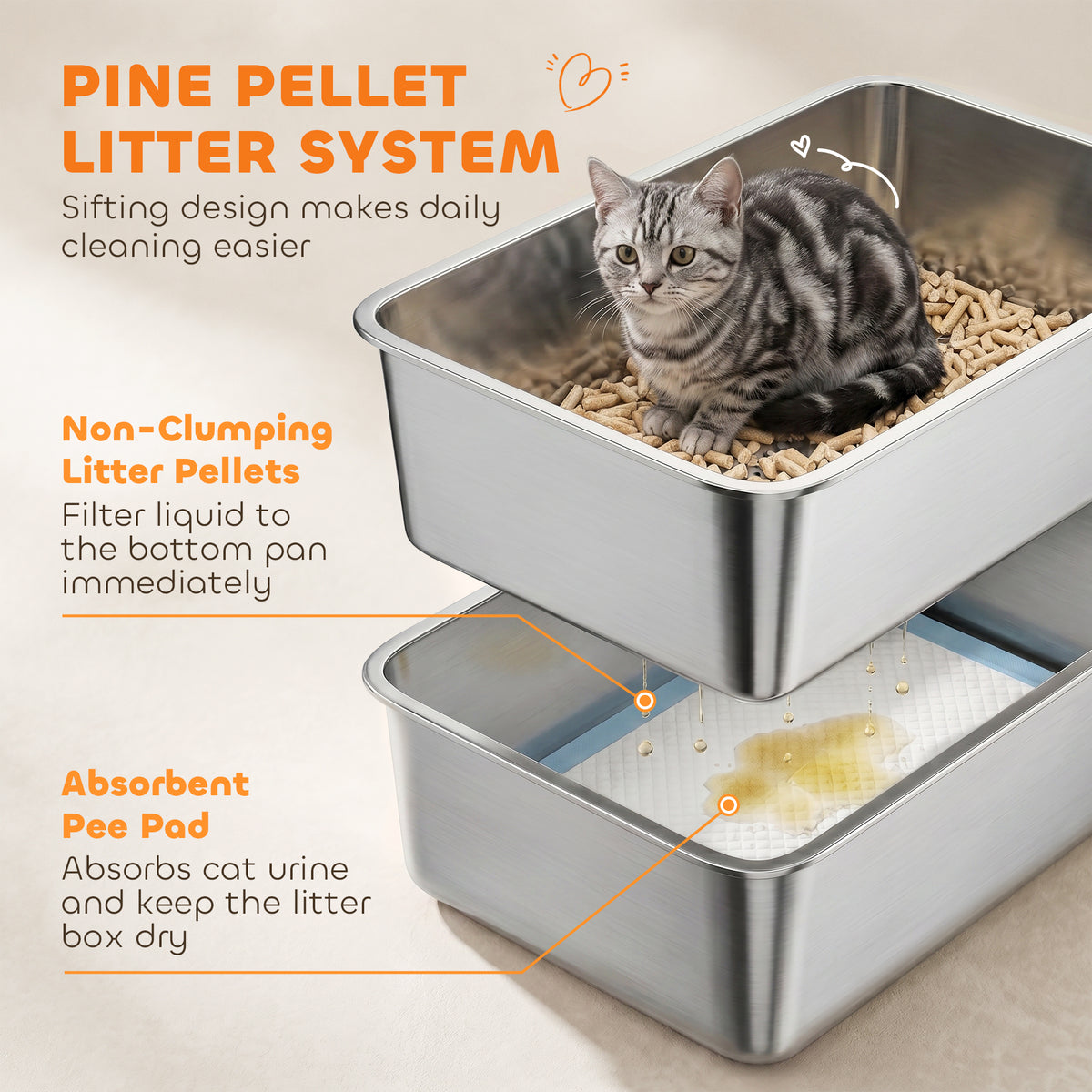 Stainless Steel Sifting Litter Box for Pine Pellets, Large Metal Litter Box with Sifter Tray, Metal Scoop, 10 Pee Pads