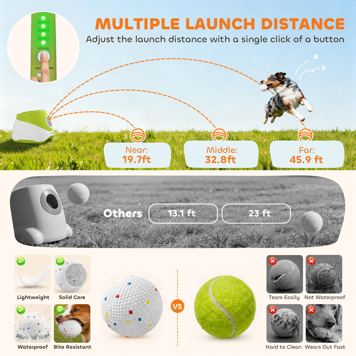 Automatic Dog Ball Launcher, Dog Ball Thrower with 5 2.3" ETPU Balls, 3 Distance Settings (20/33/46 ft) for Small Medium Pets, Green