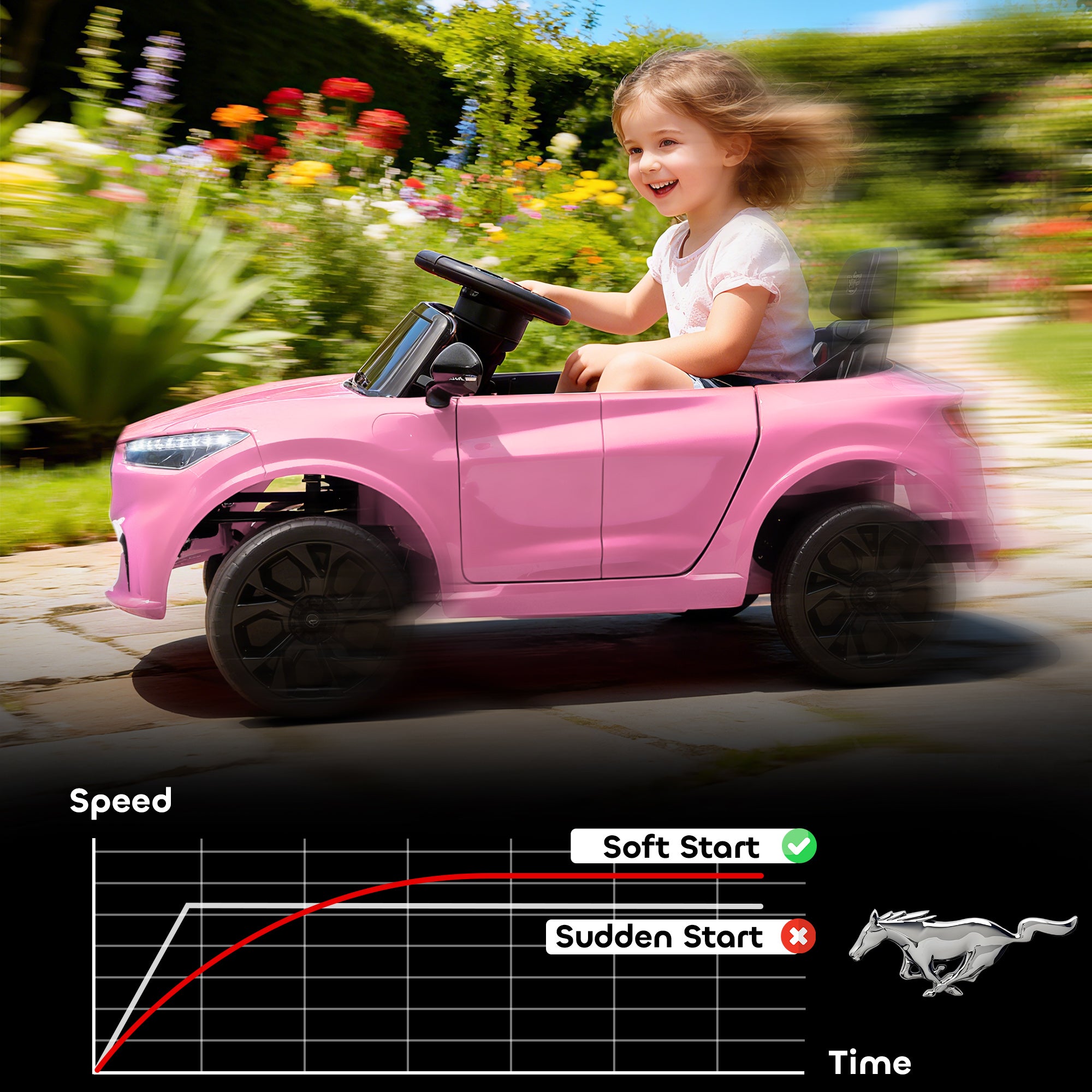 12V Kids Ride On Car, Licensed Ford Mustang Mach-E Electric Car with Remote Control, LED Light, Music, Pink