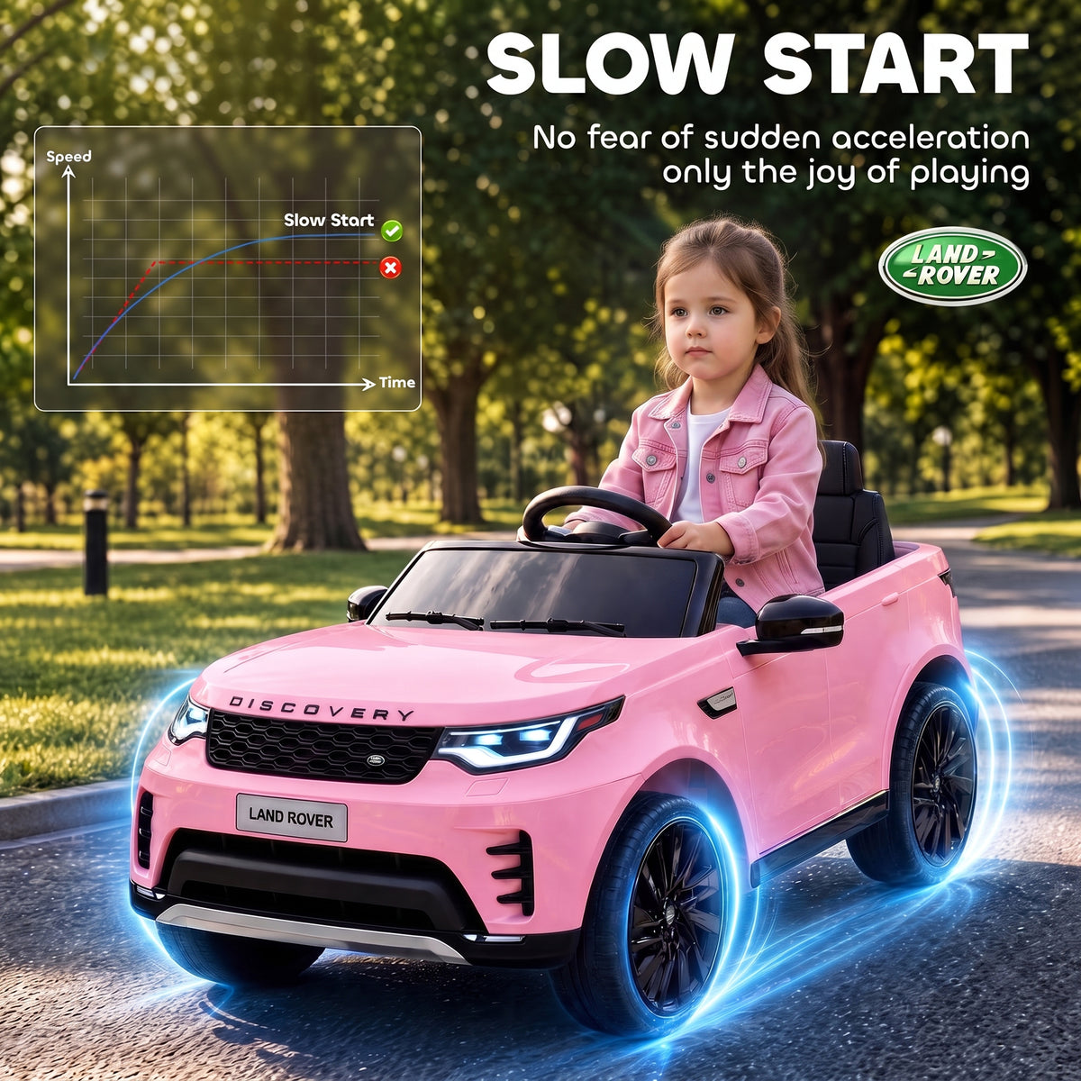 12V Electric Car for Kids, Licensed Land Rover Ride on Car with Parent Remote, Soft Start, 4 Wheel Suspension, Pink