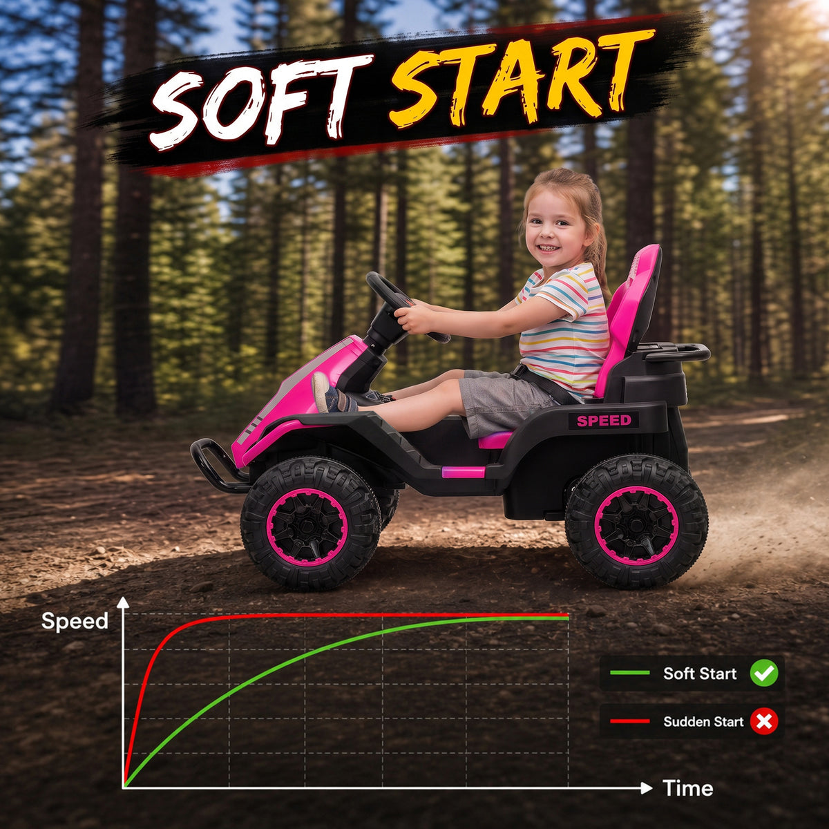 24V Kids Electric Ride On Car with Dual Motors, Remote Control, 4-Wheel Suspension, Soft Start for 3-6 Years, Pink