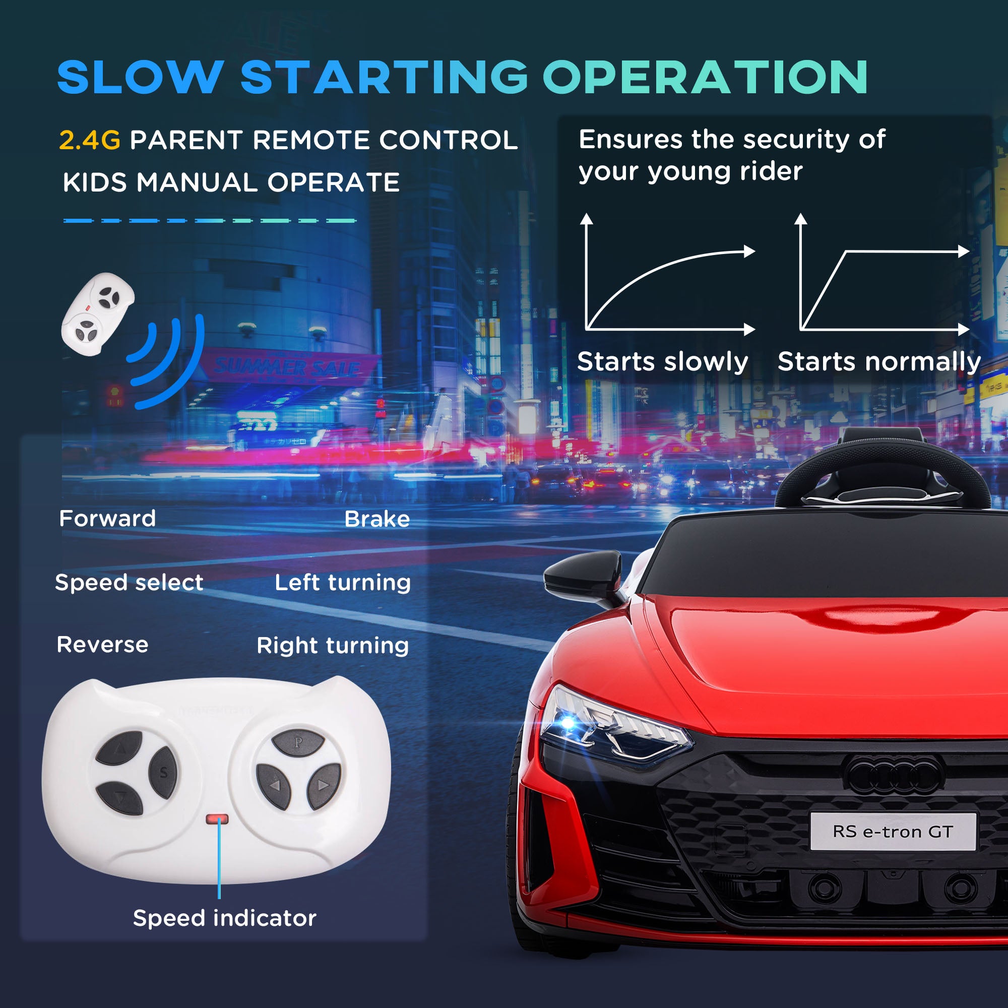 Licensed Audi RS e-tron GT 12V Ride On Car Truck for Kids, Electric Car Ride On Vehicle w/Parent Remote Control, Music, Lights, for Toddlers, Red