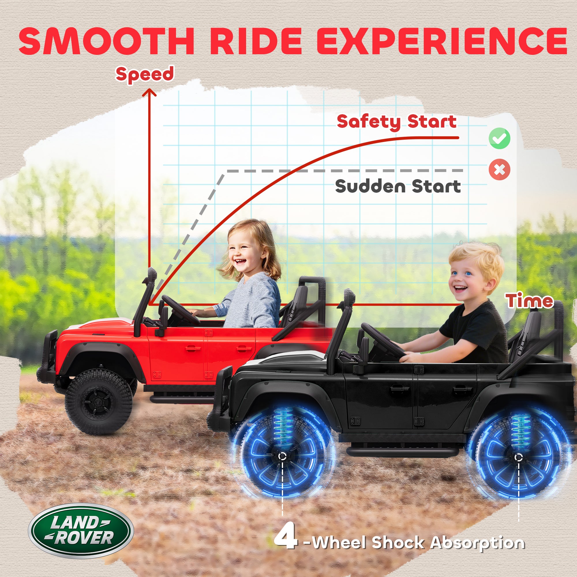 Land Rover Licensed Electric Car for Kids with Remote Control, Dual Motors, Spring Suspension, LED Lights, Black
