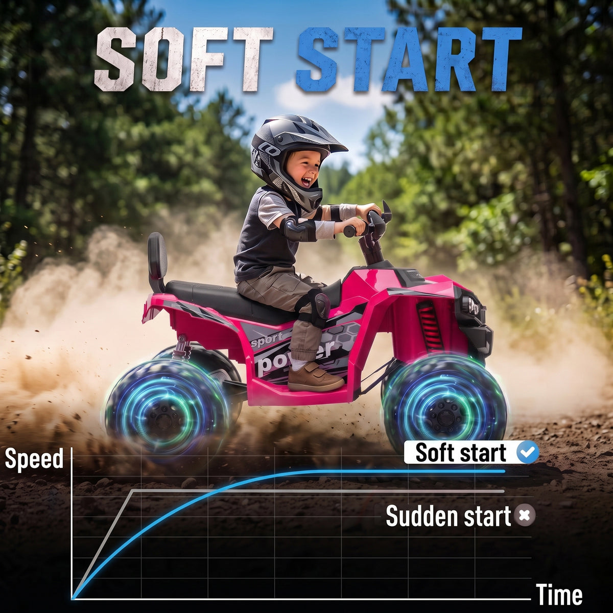 24V 2 Seater Ride On Toys, Kids ATV 4 Wheeler with Dual Motors, High & Low Speed for Boys Girls Aged 3-8 Years, Pink