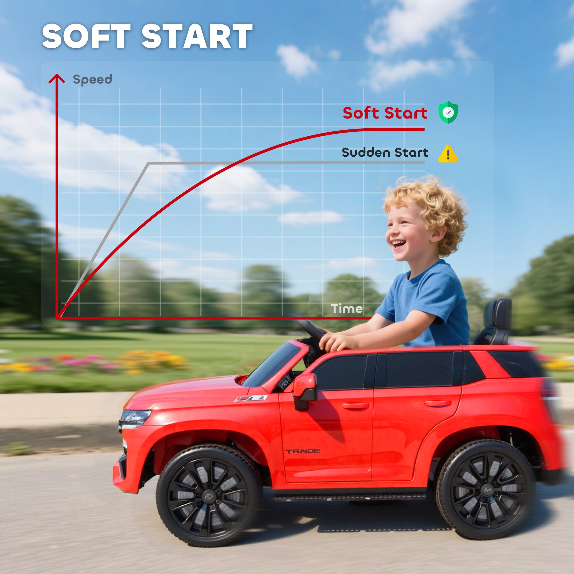 Electric Ride on Car 12V Kids Ride-on Toy, Red