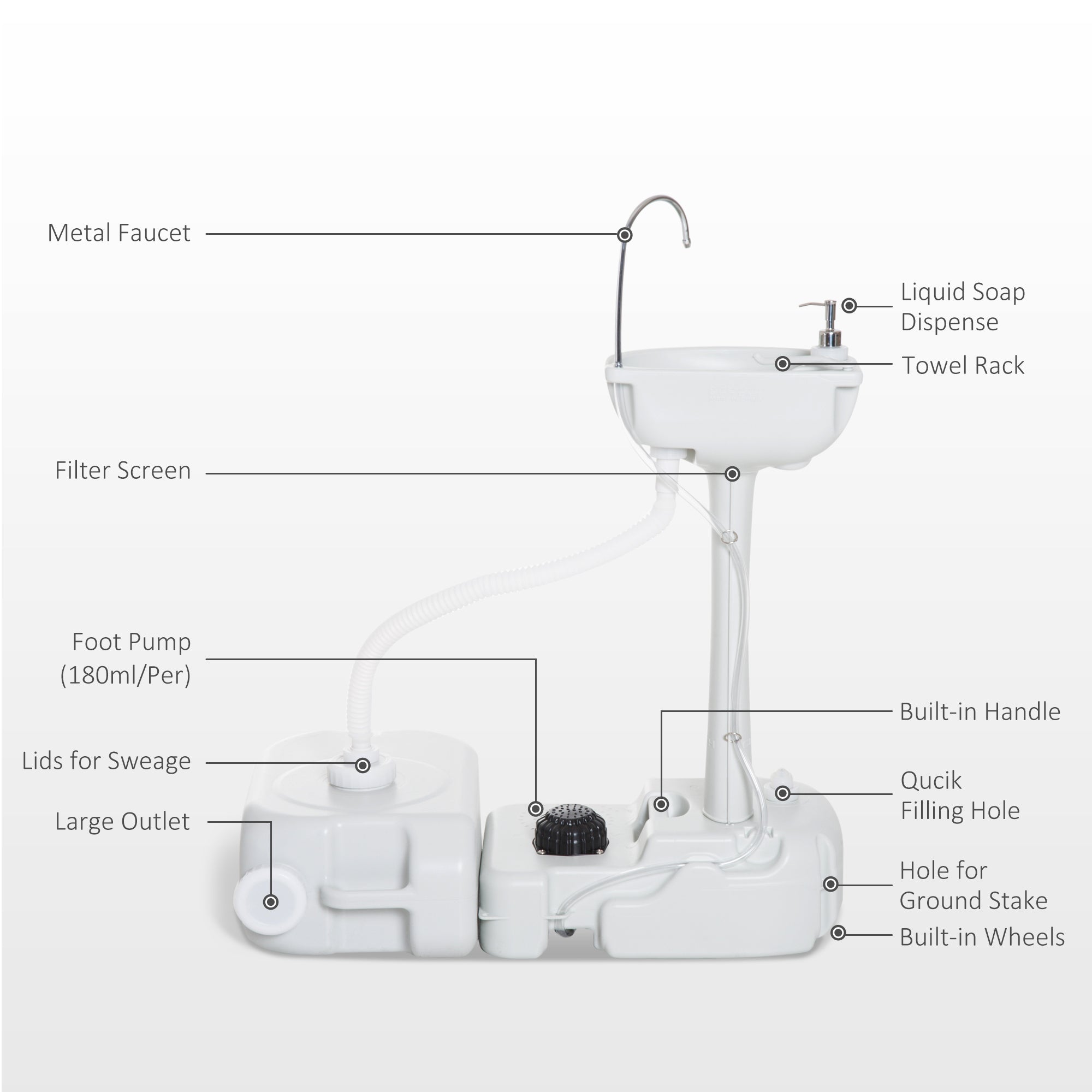 Portable Camping Sink, Handwashing Station Basin with 4.5 Gal (17 L) Tank, 6.3 Gal (24 L) Recovery Tank, Rolling Wheels & Soap Dispenser for RV, Outdoor Events, Gatherings, HDPE, White