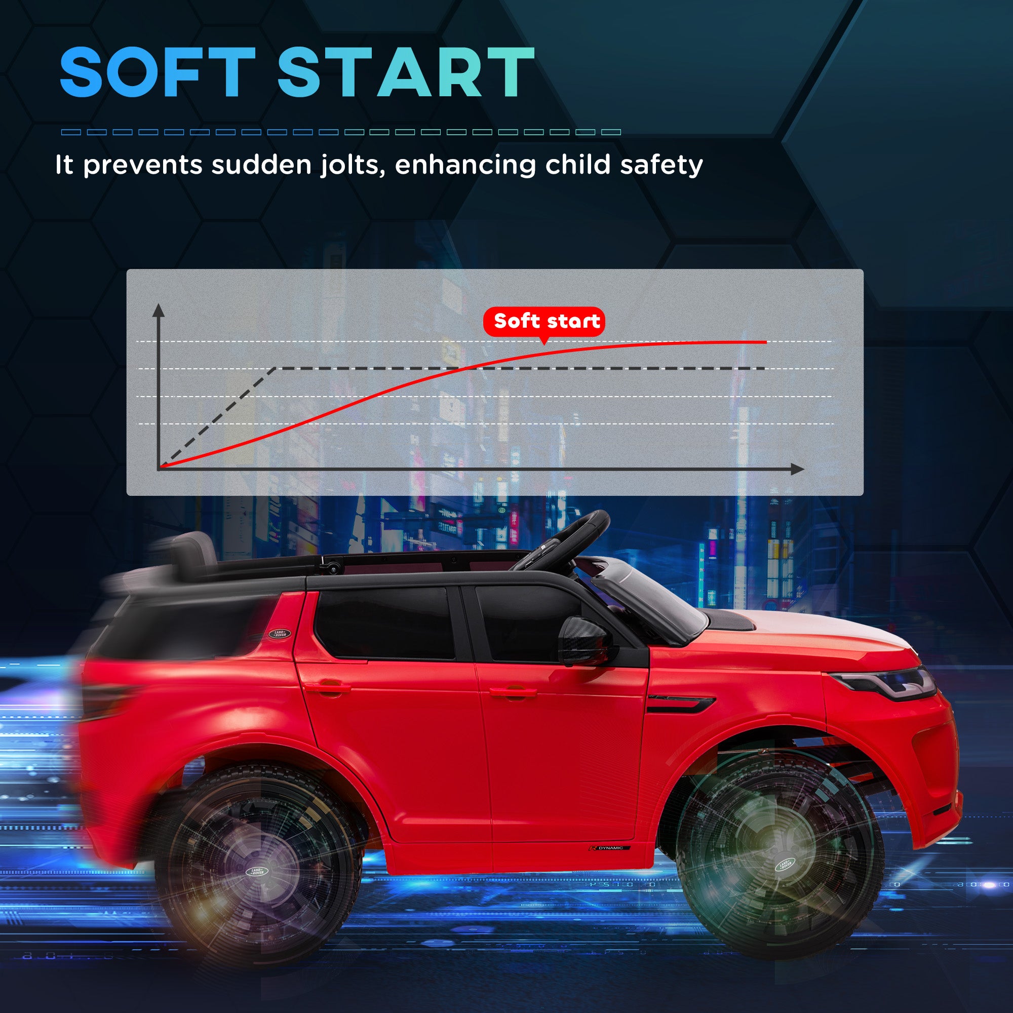 Land Rover Discovery Sport Licensed 12V Kids Ride on Car with Remote Control Soft Start, LED Lights, Red