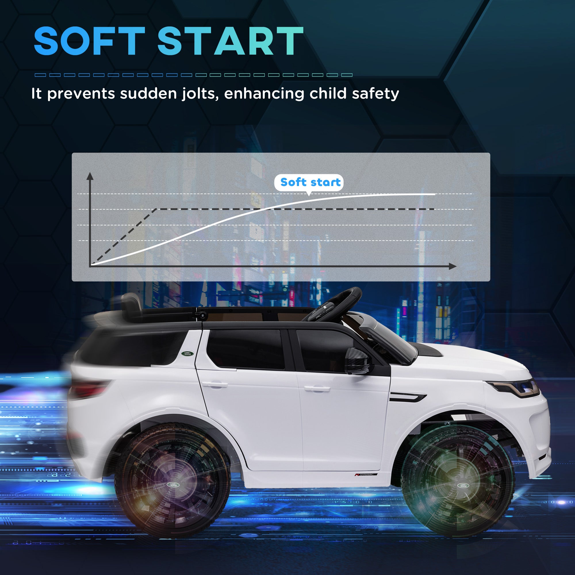 Land Rover Discovery Sport Licensed 12V Kids Ride on Car with Remote Control Soft Start, LED Lights, White