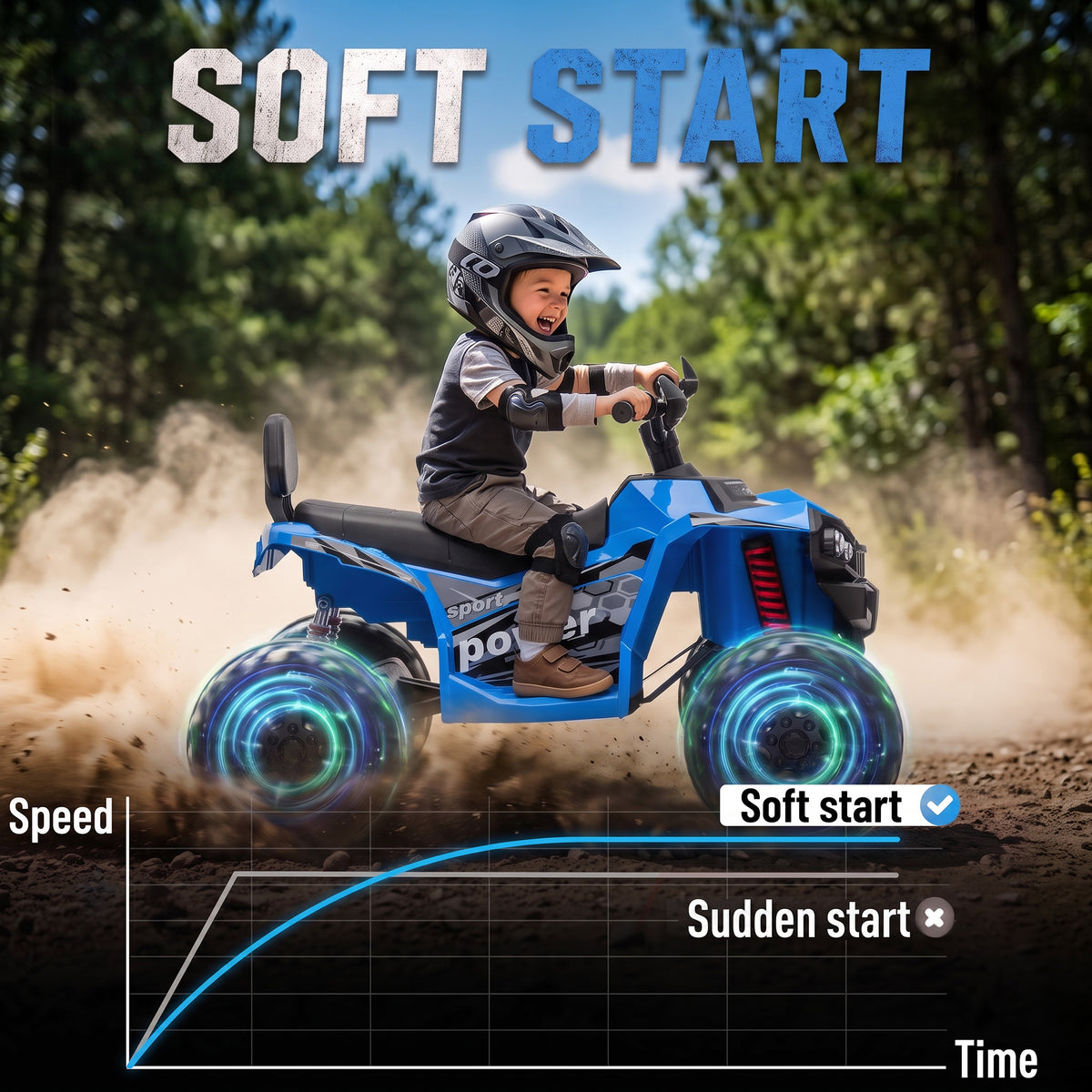 24V 2 Seater Ride On Toys, Kids ATV 4 Wheeler with Dual Motors, High & Low Speed for Boys Girls Aged 3-8 Years, Blue