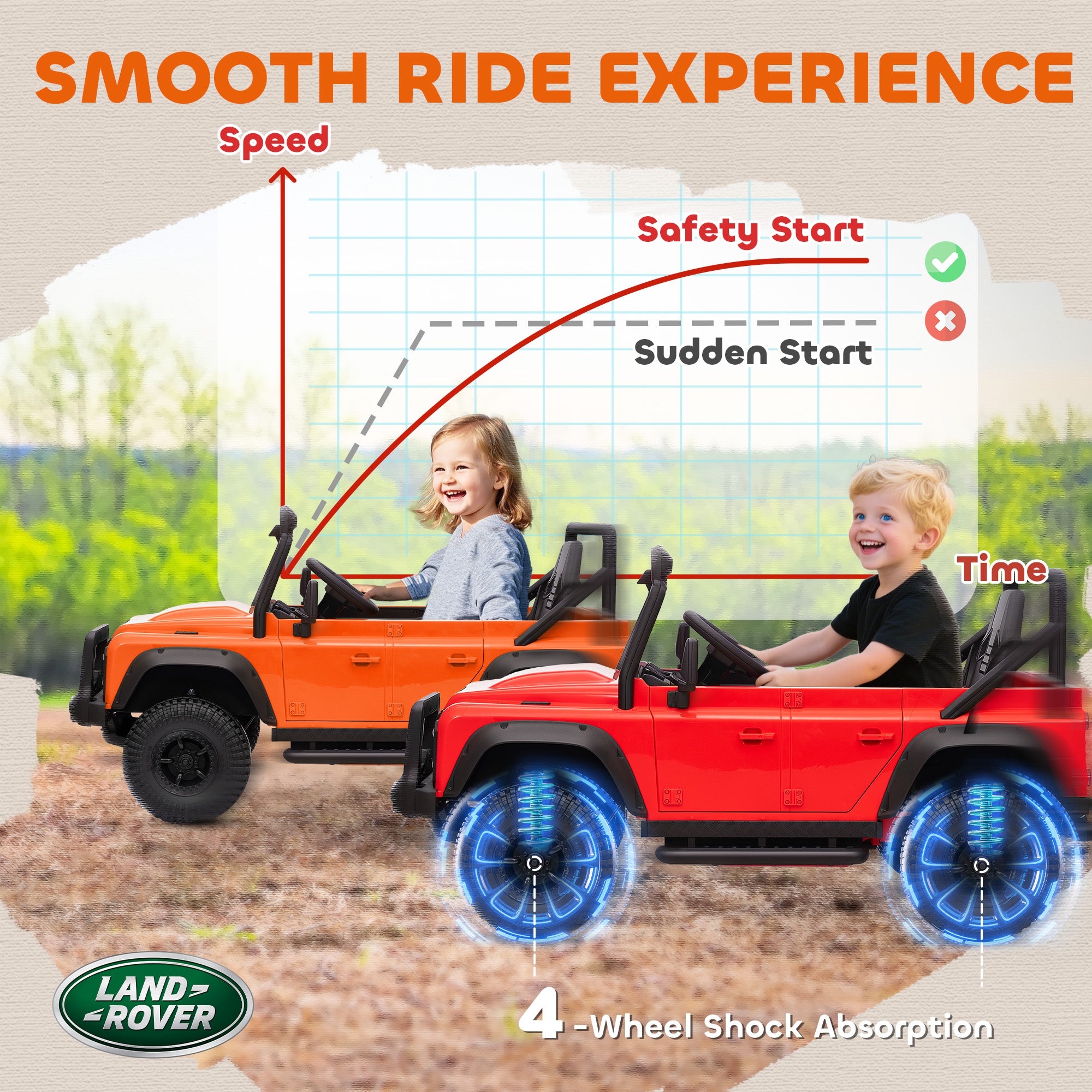 Land Rover Licensed Electric Car for Kids with Remote Control, Dual Motors, Spring Suspension, LED Lights, Orange
