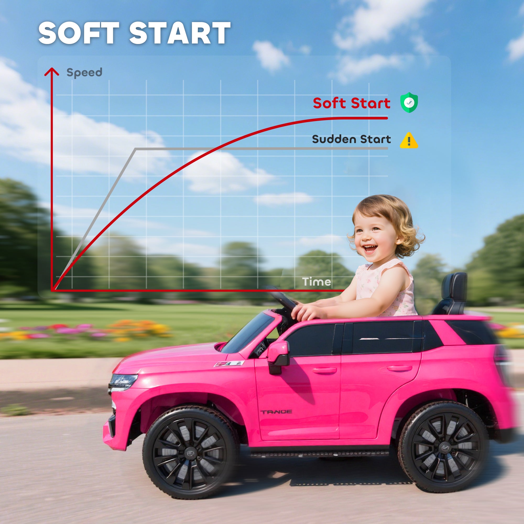 Electric Ride on Car 12V Kids Ride-on Toy, Pink