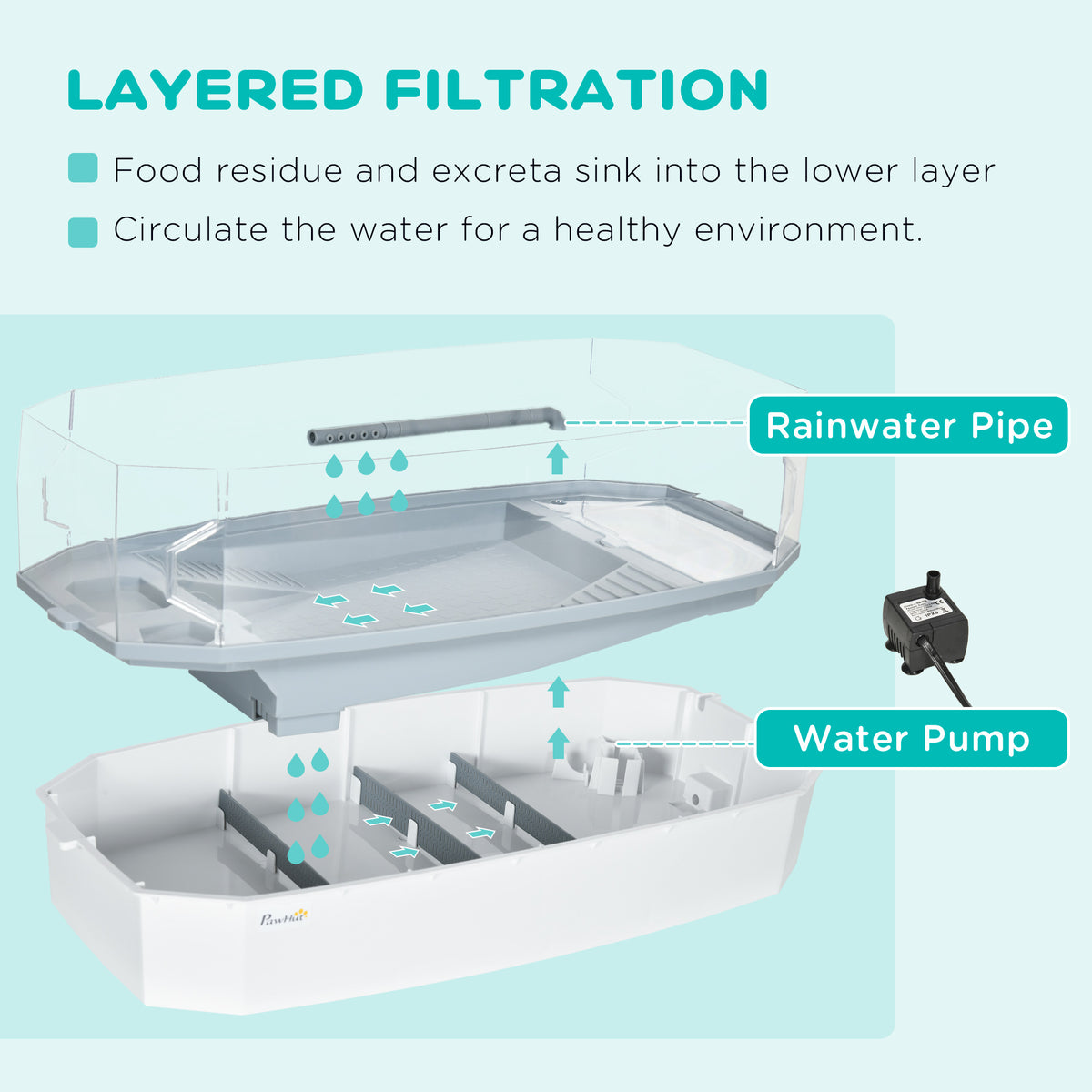 Turtle Tank Kit, Turtle Aquarium with Basking Platform, Water Pump, Filter Layer Design, Full View Visually Reptile Habitat, Easy to Clean and Change Water, Multi Functional Area - White - Image 4