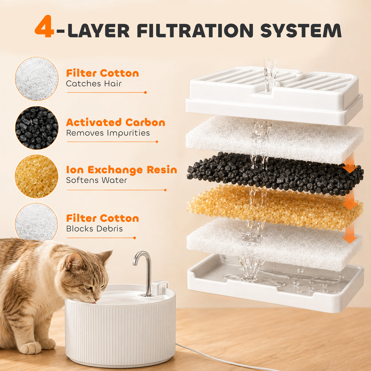 Ceramic Cat Water Fountain, 2.2L/74oz Pet Water Fountain with Ultra-Quiet Pump, 4-Layer Filtration, Faucet, White