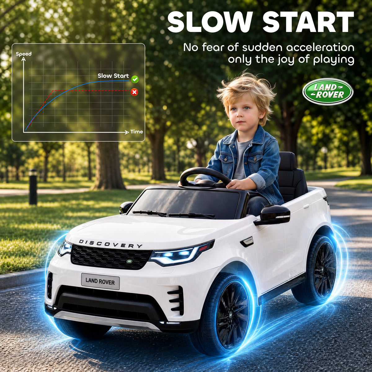 12V Electric Car for Kids, Licensed Land Rover Ride on Car with Parent Remote, Soft Start, 4 Wheel Suspension, White
