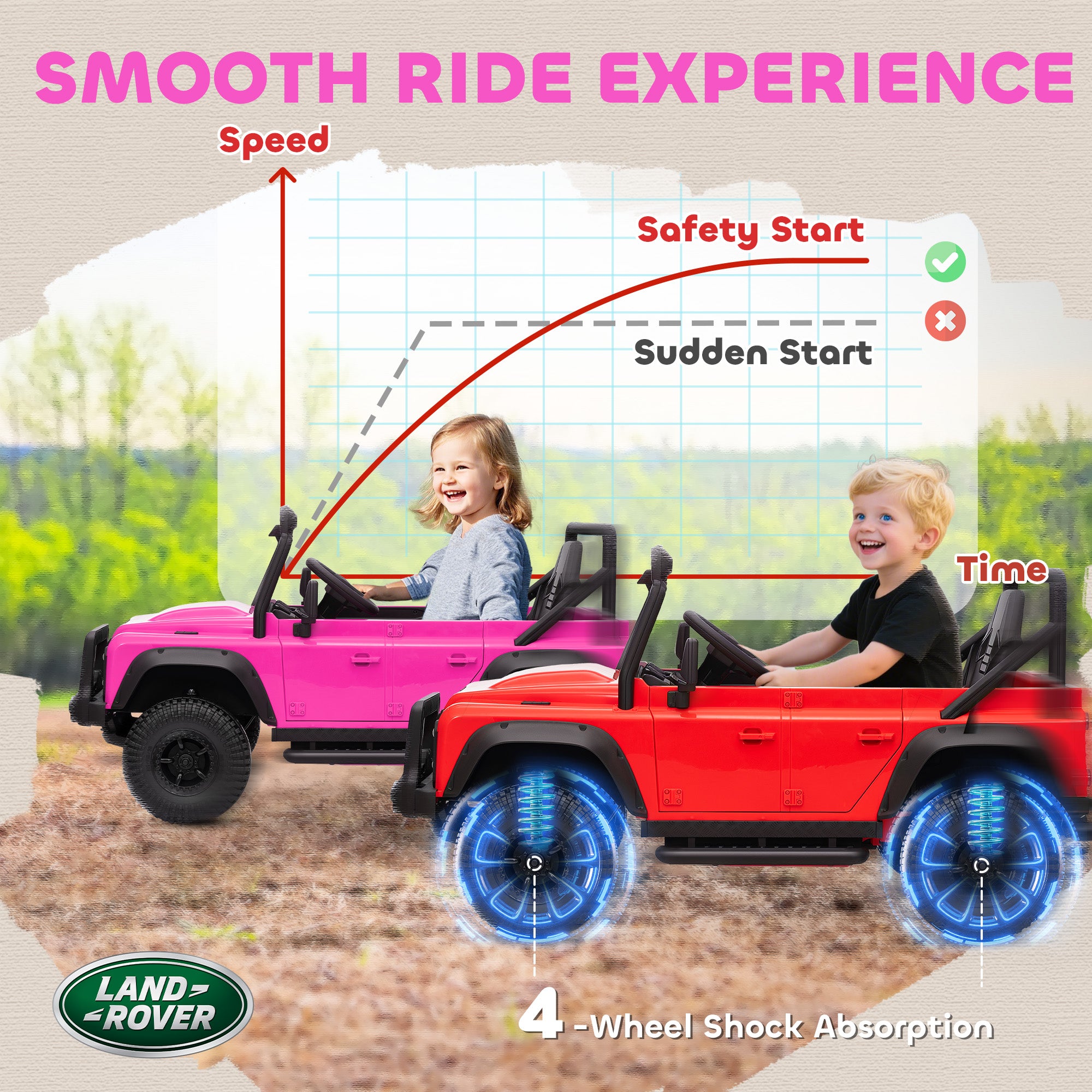Land Rover Licensed Electric Car for Kids with Remote Control, Dual Motors, Spring Suspension, LED Lights, Pink