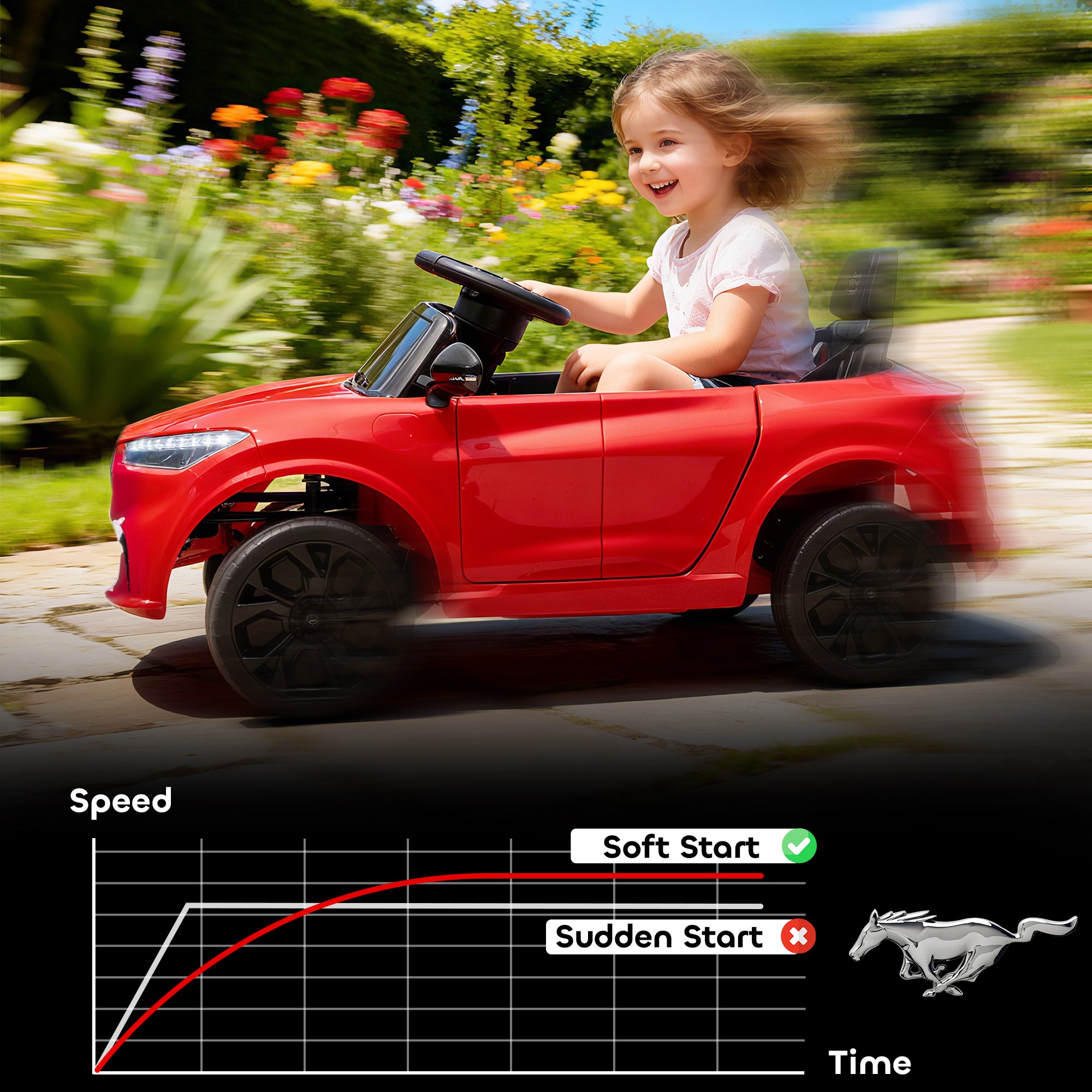 12V Kids Ride On Car, Licensed Ford Mustang Mach-E Electric Car with Remote Control, LED Light, Music, Red