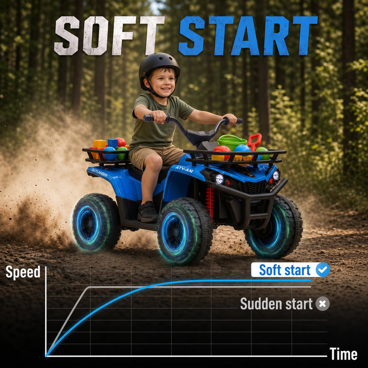 24V Ride on ATV, 4 Wheeler for Kids with Dual Motors, Soft Start, Battery Display, Music, Lights for 3-8 Years, Blue