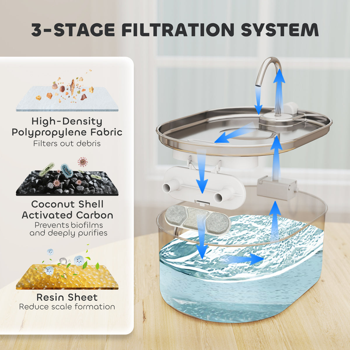 246 oz./7L Stainless Steel Cat Water Fountain with Filters, Ultra-Quiet Pump, for Cats, Dogs & Multi-Pet Homes
