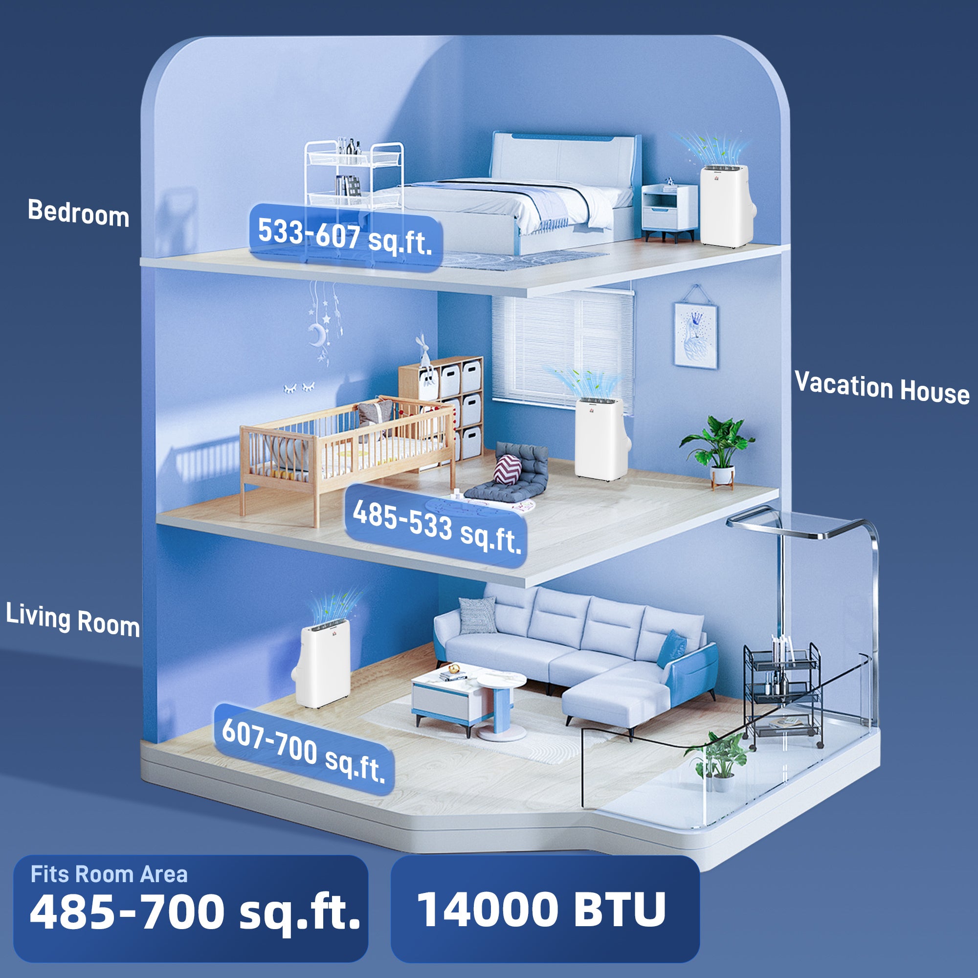 14000 BTU Portable Air Conditioner, Inverter & Dual Hose AC Unit w/ Cool, Dehumidifier, Fan, for 700 Sq. ft, Window Kit