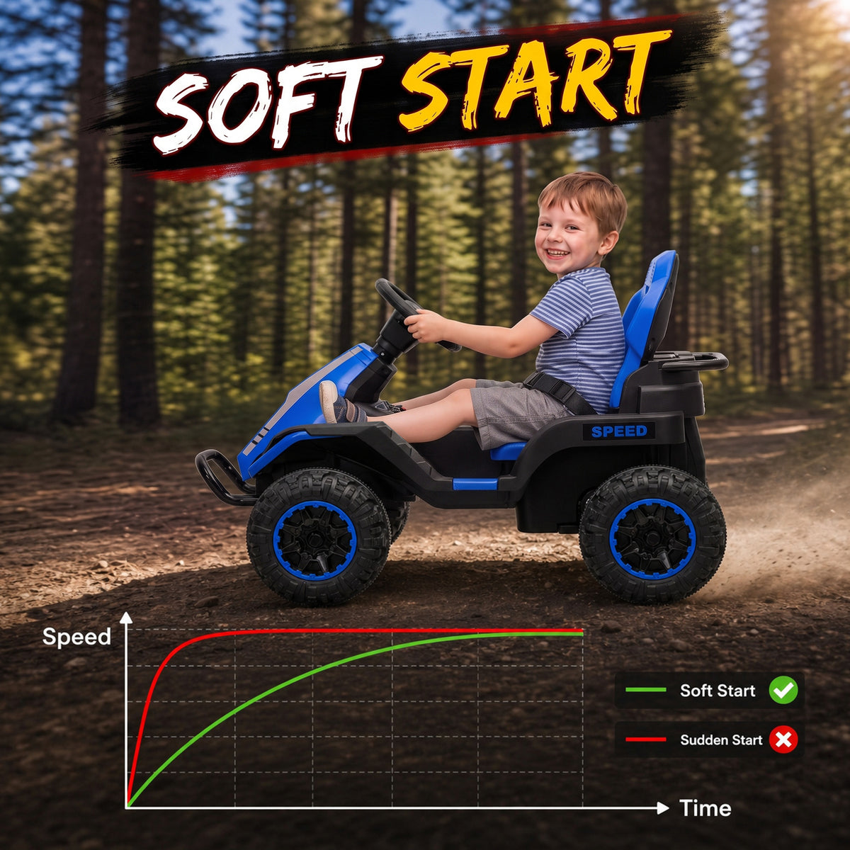 24V Kids Electric Ride On Car with Dual Motors, Remote Control, 4-Wheel Suspension, Soft Start for 3-6 Years, Blue