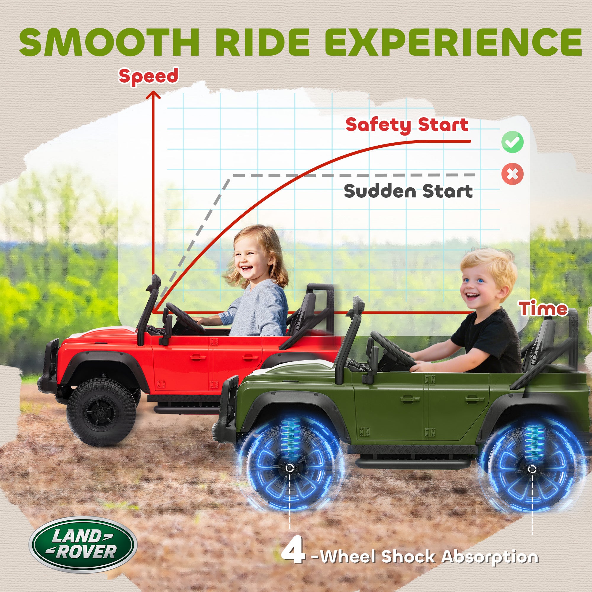 Land Rover Licensed Electric Car for Kids with Remote Control, Dual Motors, Spring Suspension, LED Lights, Dark Green